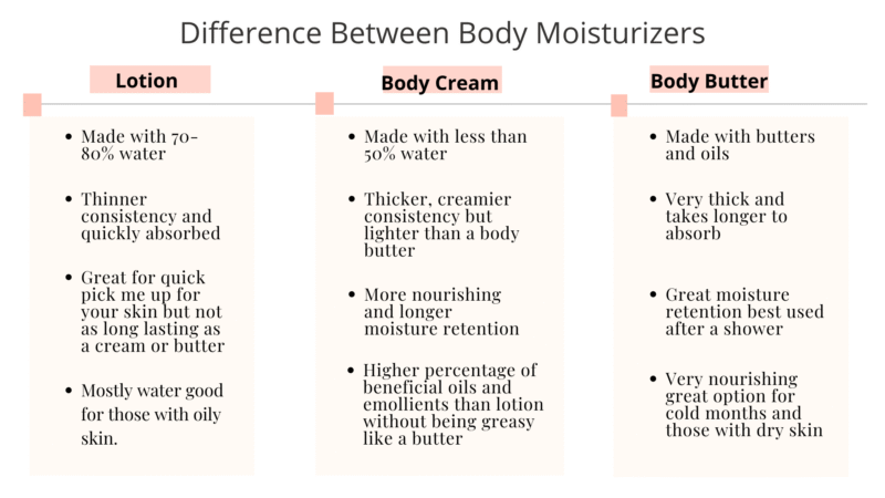 Cherry Blossom Organic Body Crème - Image 3