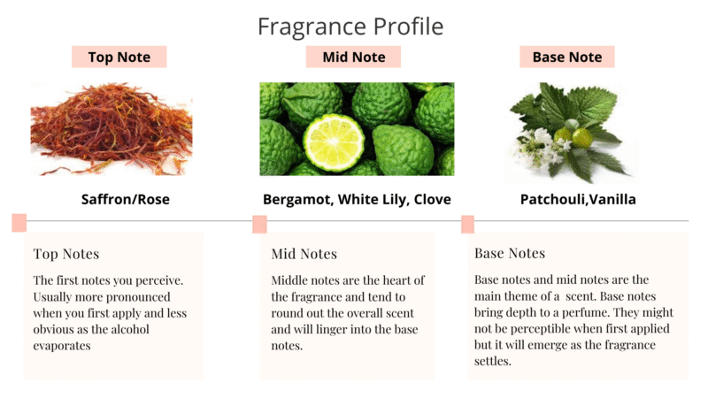 Twilight Eau de Parfum Spray - Image 3