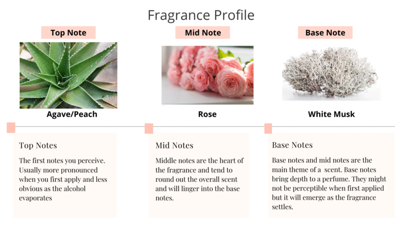 Serenade Natural Eau de Parfum Spray - Image 3