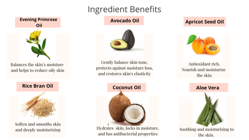Cucumber & Cilantro Organic Body Wash - Image 3